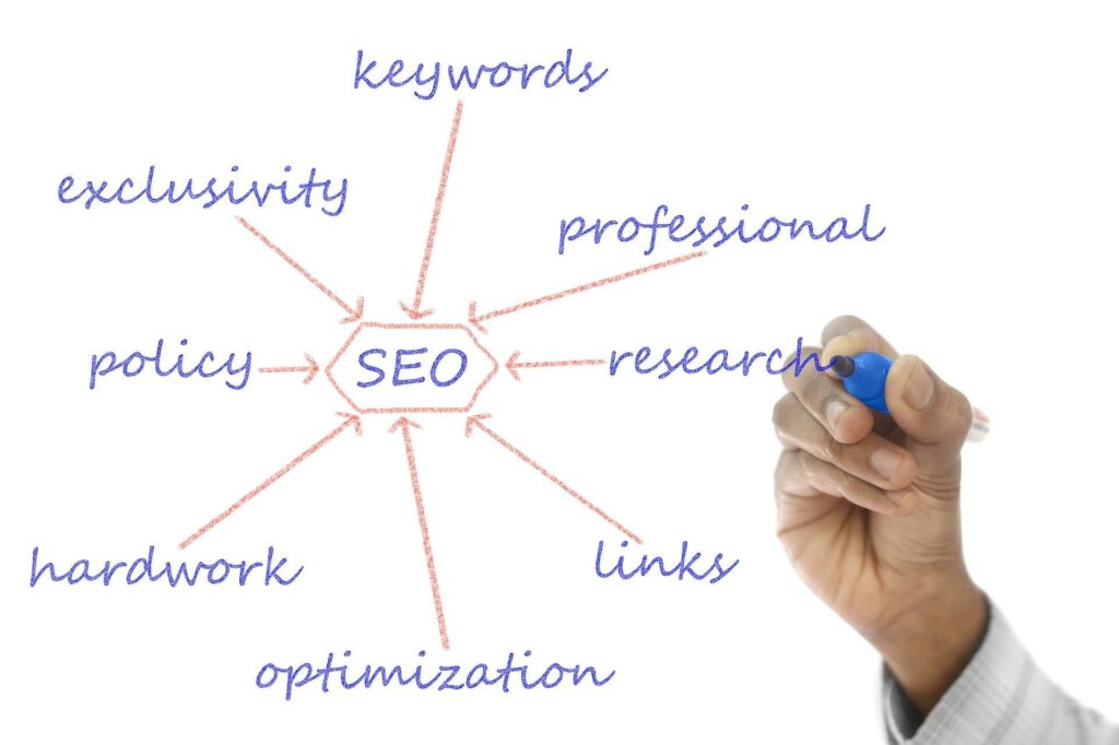 seo services in gurgaon